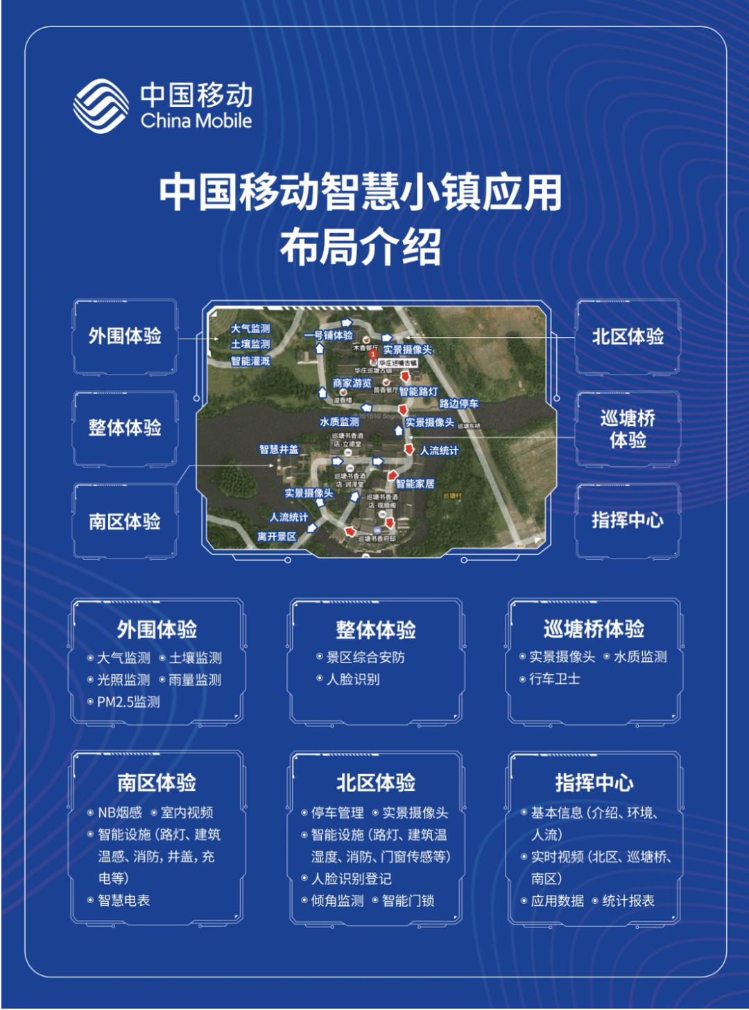 智慧·集约·交互的未来城市公共服务场景丨2022北京国际设计周城市设计展览⑦ 智慧·集约·交互的未来城市公共服务场景丨2022北京国际设计周城市设计展览⑦