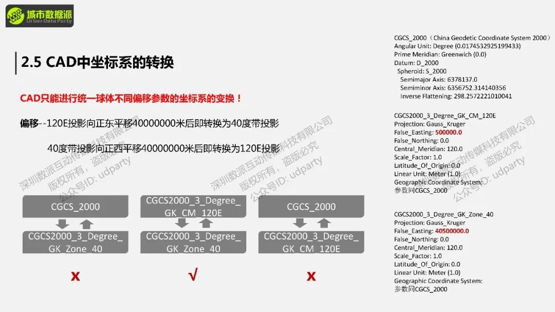 拷数据、看现状、去调研、整数据,这些国空规划前期关键技能你真的会吗?丨城市数据派 拷数据、看现状、去调研、整数据,这些国空规划前期关键技能你真的会吗?丨城市数据派