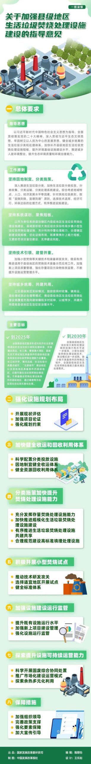 住建部等5部门发文,加强县级地区生活垃圾焚烧处理设施建设 住建部等5部门发文,加强县级地区生活垃圾焚烧处理设施建设