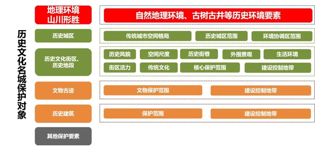 北京分院完成多座国家级历史文化名城评估督导|GZPI日志 北京分院完成多座国家级历史文化名城评估督导|GZPI日志