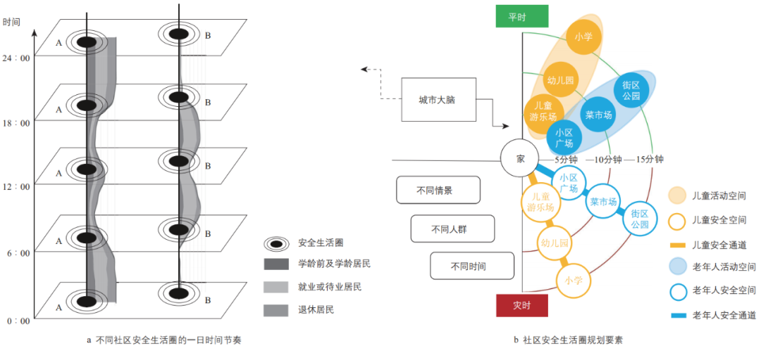 期刊精粹 | 从防灾生活圈到安全生活圈——日本经验与中国思考【2022.5期】