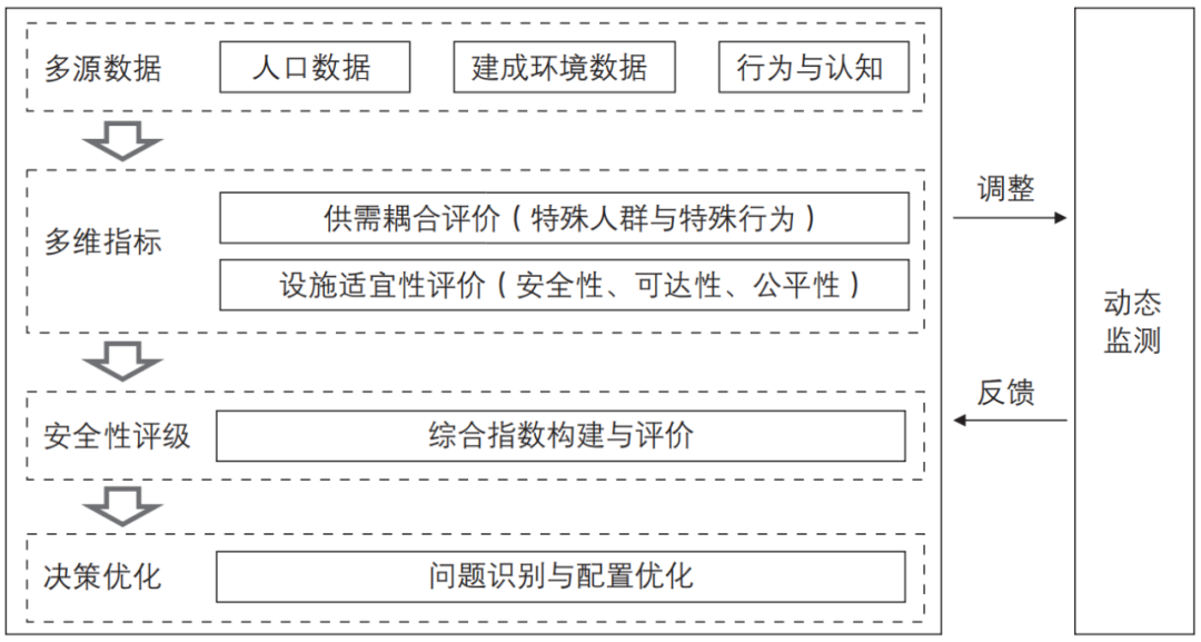 期刊精粹 | 从防灾生活圈到安全生活圈——日本经验与中国思考【2022.5期】