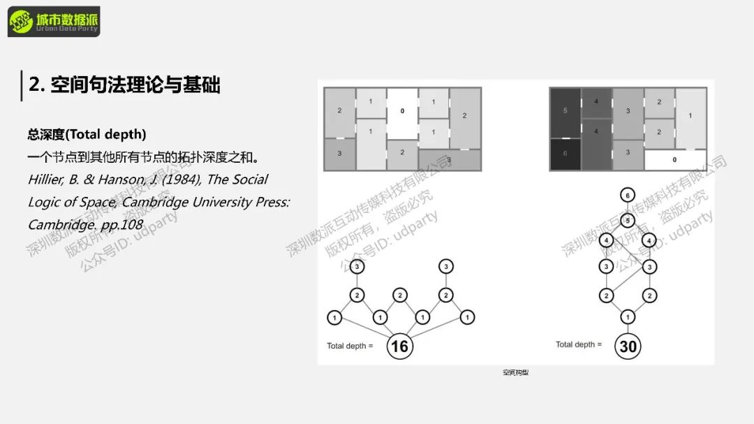 【街景大数据与空间句法】街景感知数据与选择度耦合分析丨城市数据派