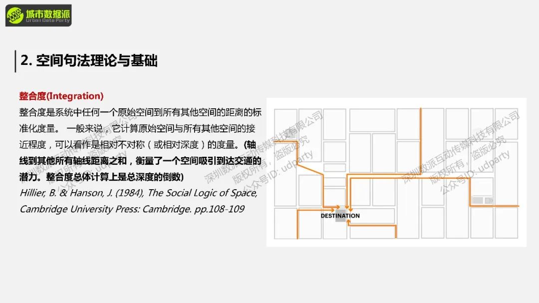 【街景大数据与空间句法】街景感知数据与选择度耦合分析丨城市数据派
