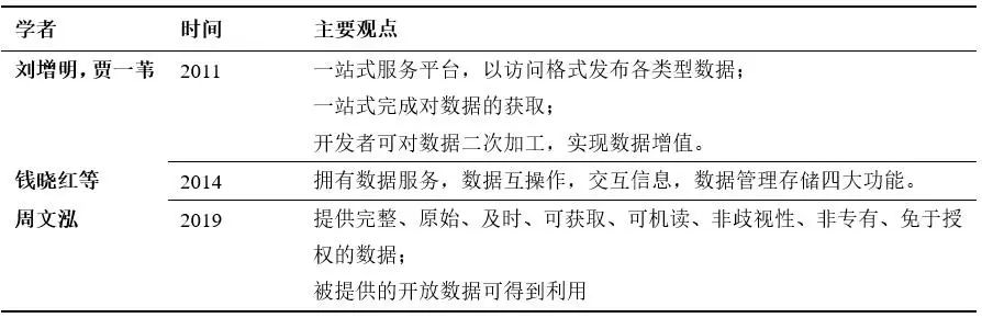 基于公众参与阶梯理论的社区数据平台模式研究 基于公众参与阶梯理论的社区数据平台模式研究