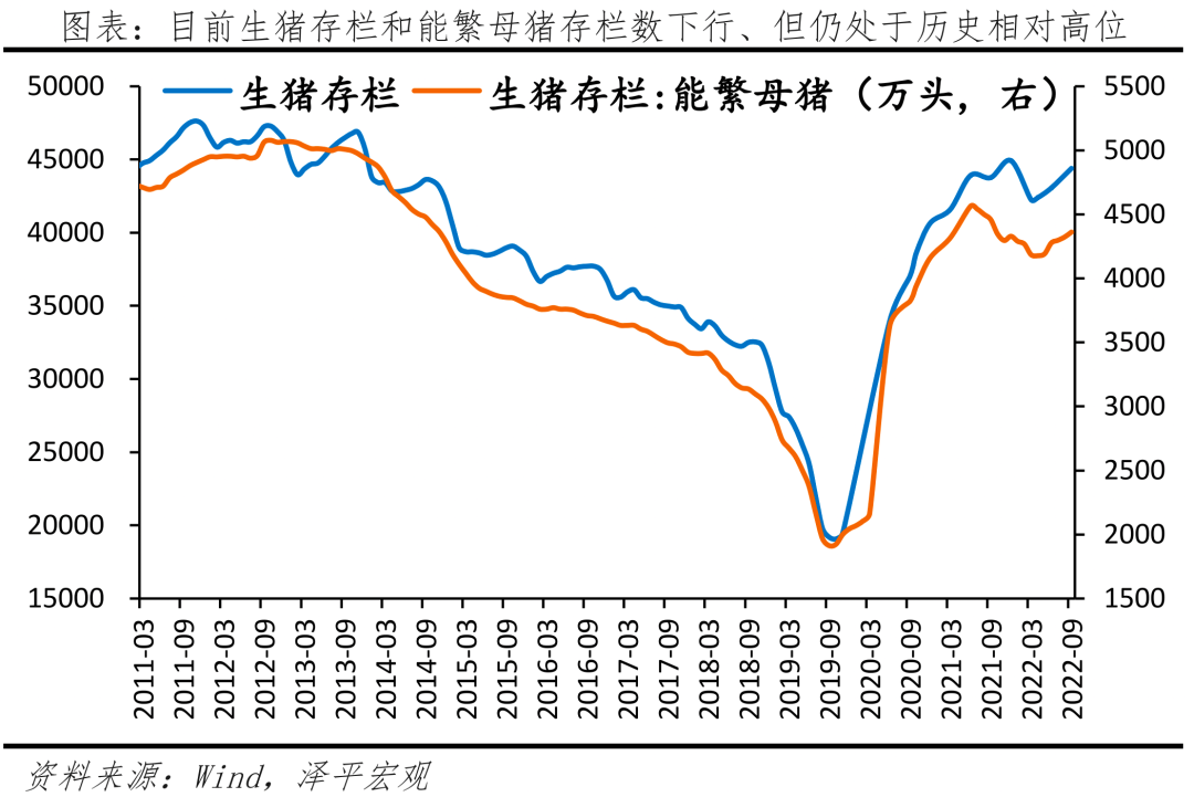 物价大幅回落,稳增长优先 物价大幅回落,稳增长优先