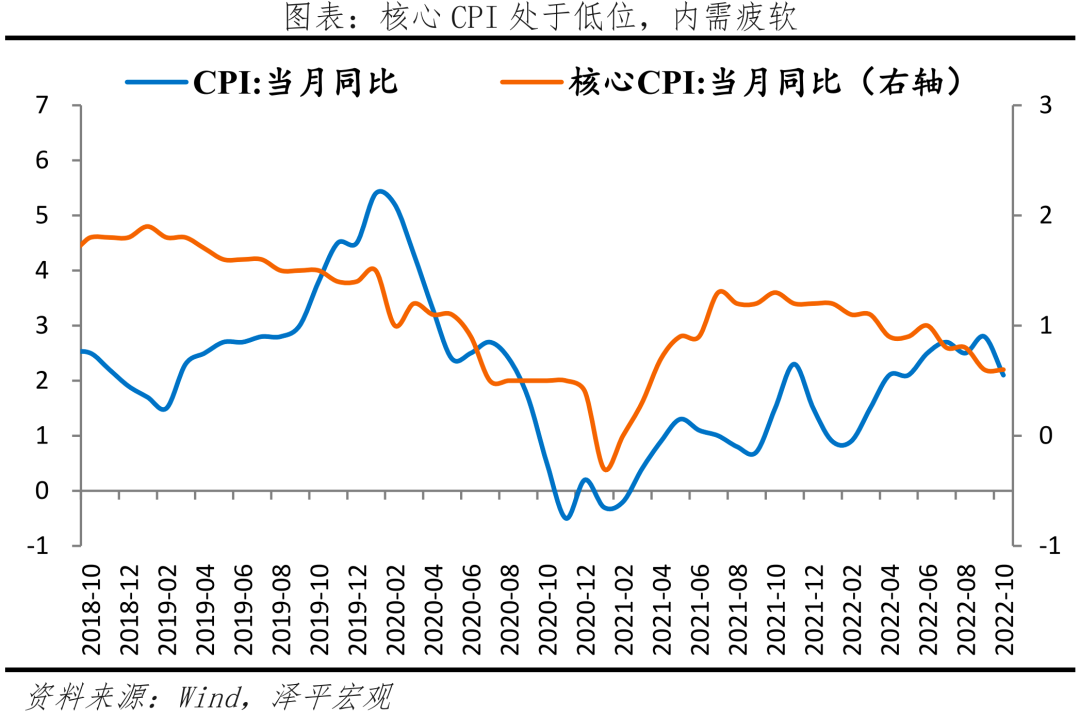物价大幅回落,稳增长优先 物价大幅回落,稳增长优先