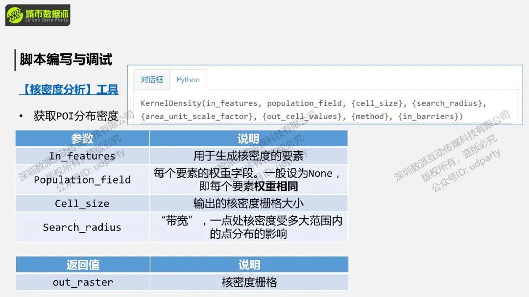 【ArcPy城市计算】如何识别提取城市热点，并对热点进行分级？丨城市数据派