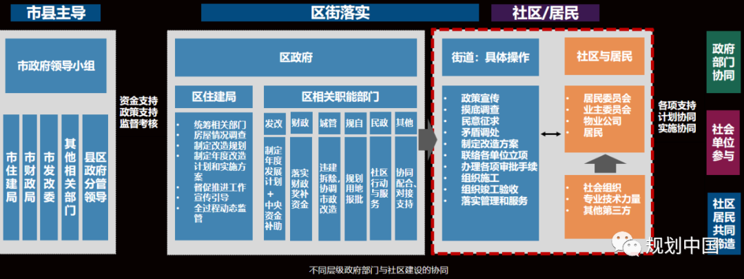 完整居住社区系列研究的思考和体会