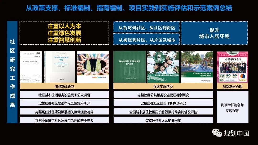 完整居住社区系列研究的思考和体会