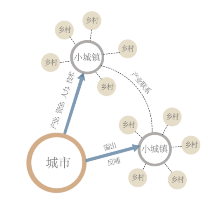 乡村振兴背景下镇村融合发展的“融”与“合”