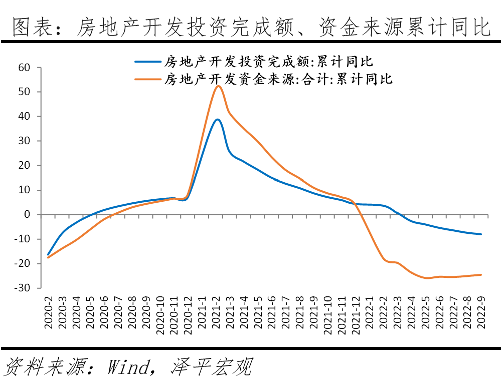 稳楼市“三箭齐发”：是该全力拼经济了