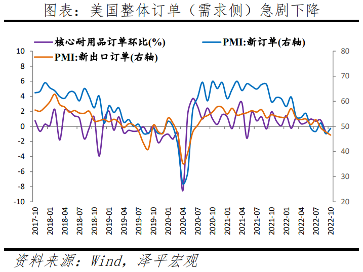 美联储以40年来最大的力度加息 美联储以40年来最大的力度加息