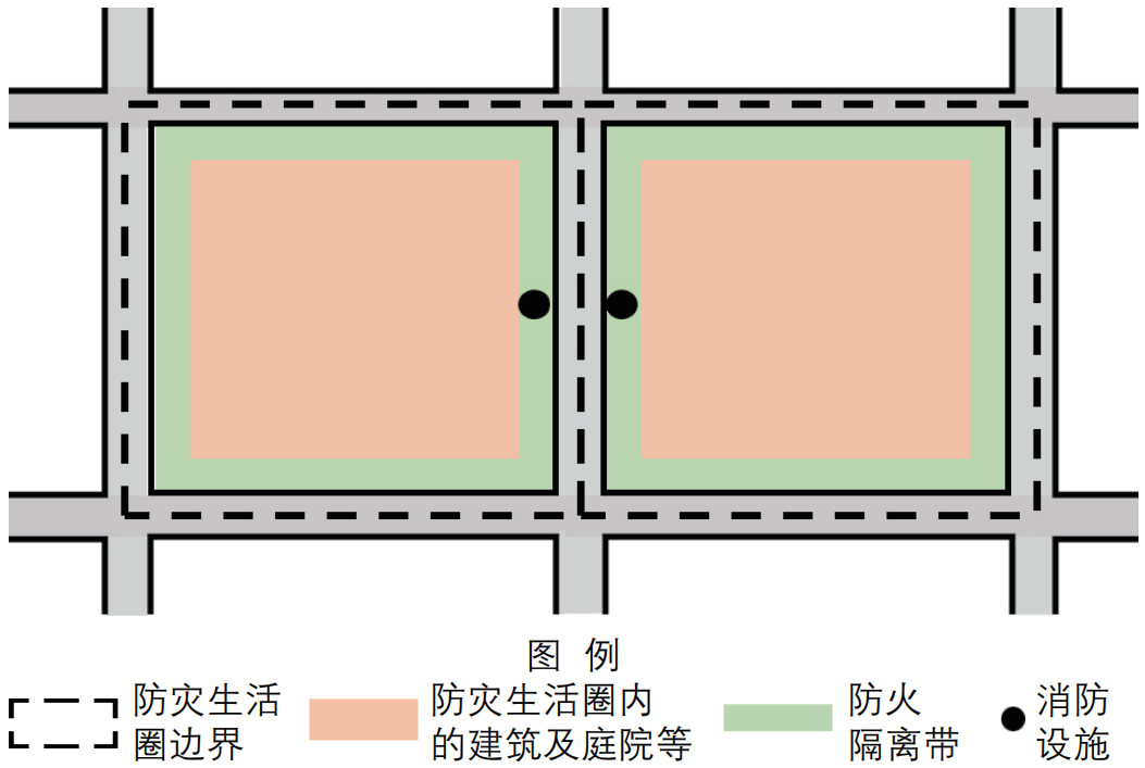 期刊精粹 | 从防灾生活圈到安全生活圈——日本经验与中国思考【2022.5期】