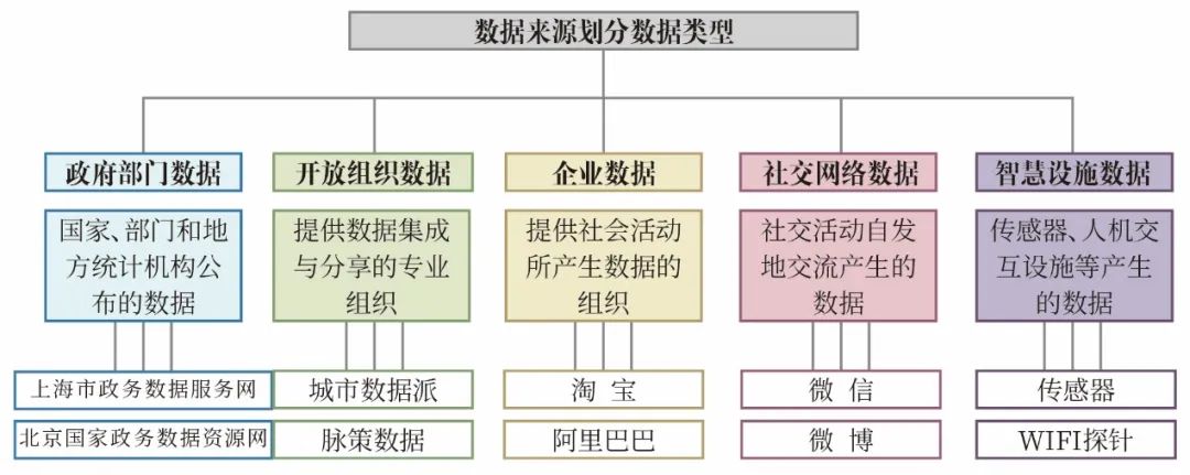 基于公众参与阶梯理论的社区数据平台模式研究 基于公众参与阶梯理论的社区数据平台模式研究