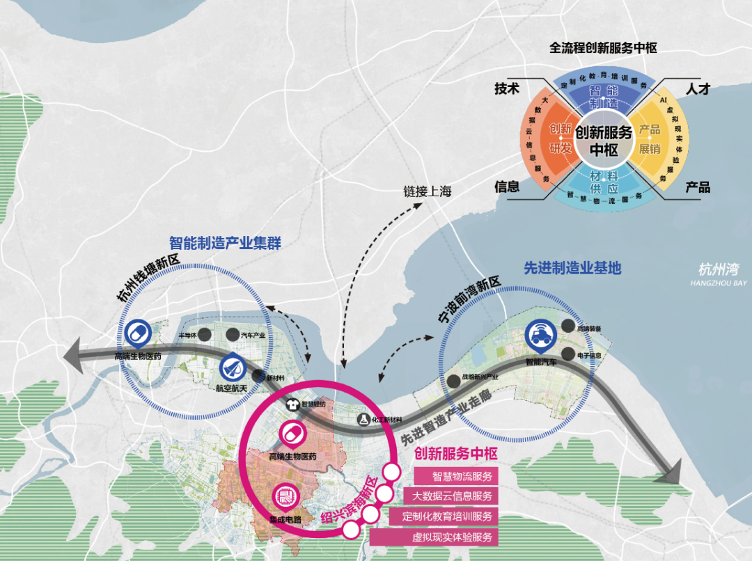基于后发优势理论的城市新区发展路径 基于后发优势理论的城市新区发展路径