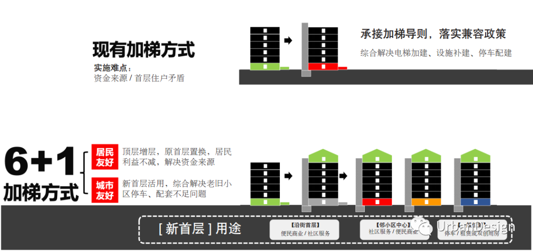 探索居民自主合作更新改造的机制和模式——天津多层老旧小区人居品质提升的路径