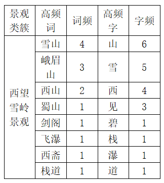基于宋代诗词文本的成都古城景观研究 基于宋代诗词文本的成都古城景观研究