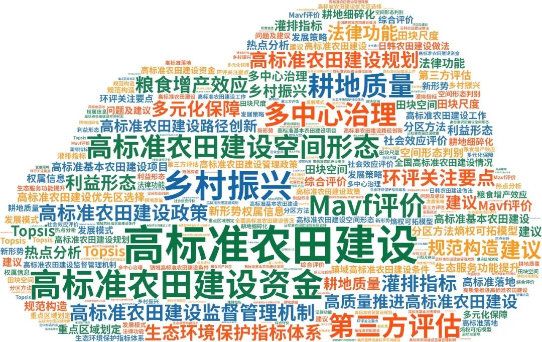 专题总结:高标准农田建设——相关文献及术语,全国、省级、市级、县级规划案例推荐 专题总结:高标准农田建设——相关文献及术语,全国、省级、市级、县级规划案例推荐