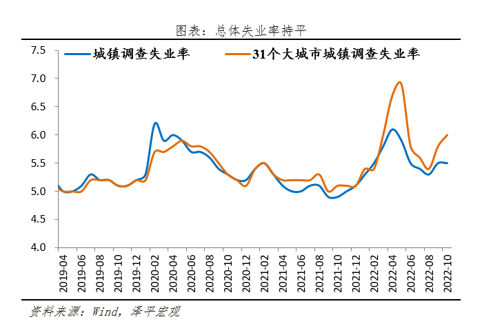 当务之急是把发展放在首要任务，是该全力拼经济了