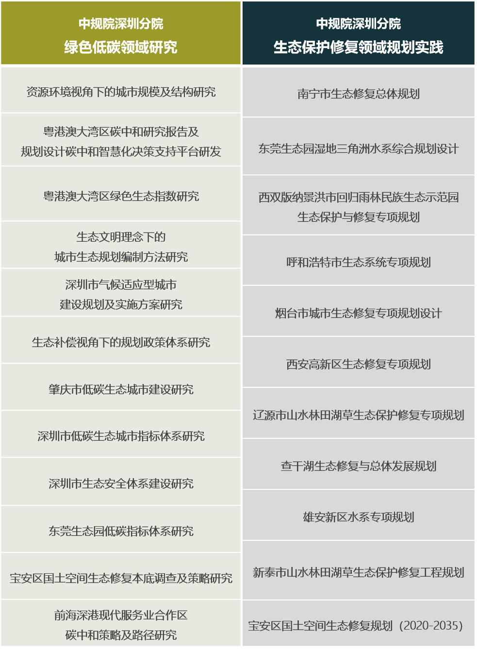 规划实践与绿色生态低碳研究