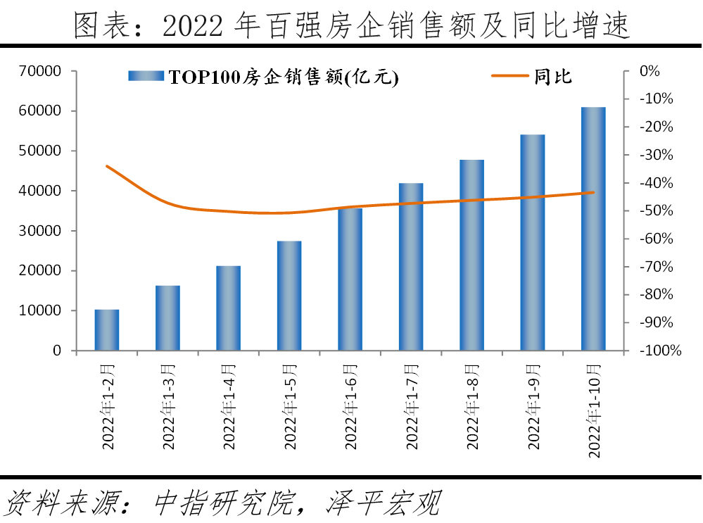 稳楼市“三箭齐发”：是该全力拼经济了