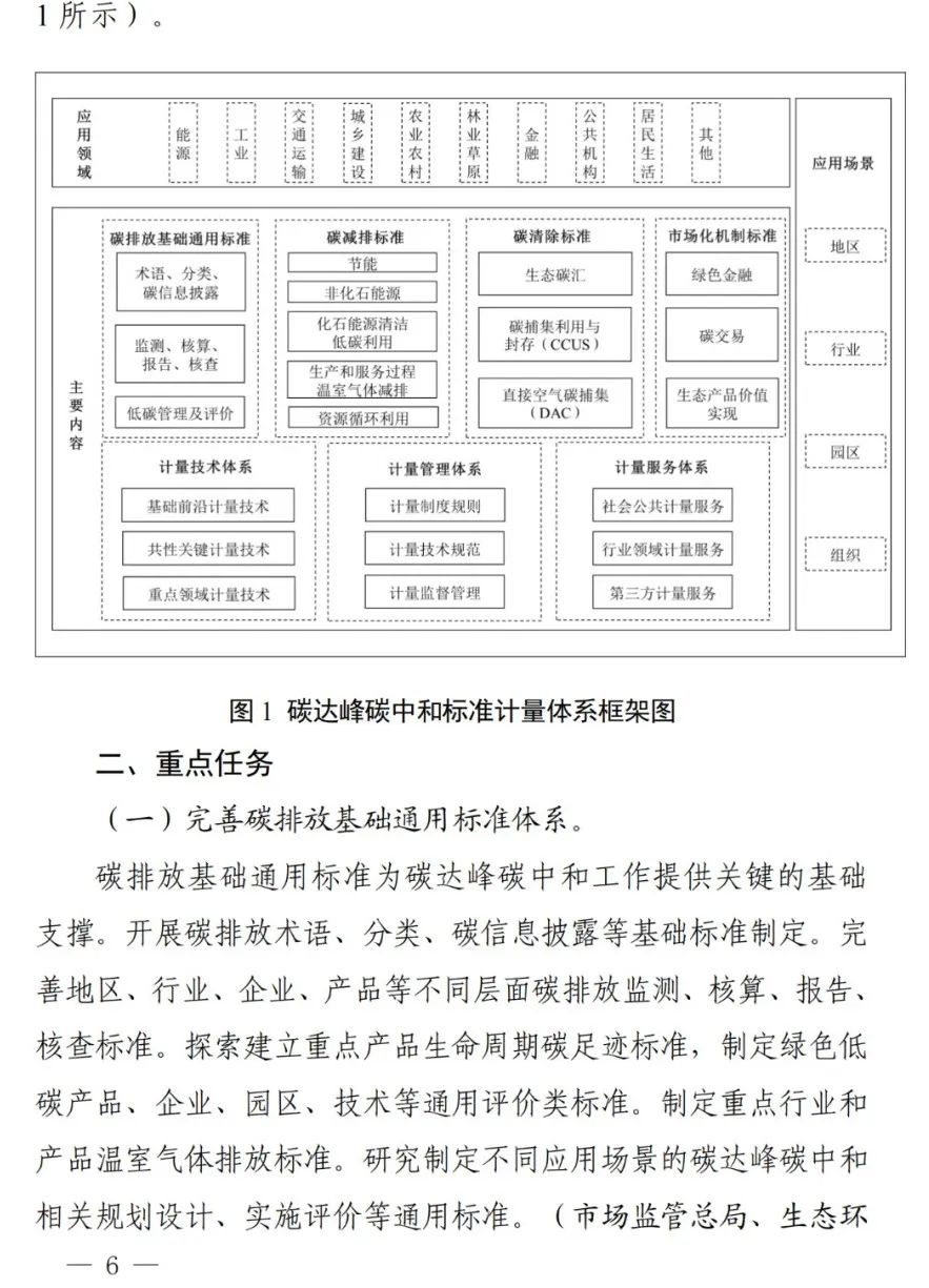 事关碳达峰碳中和，9部门联合出台重磅文件