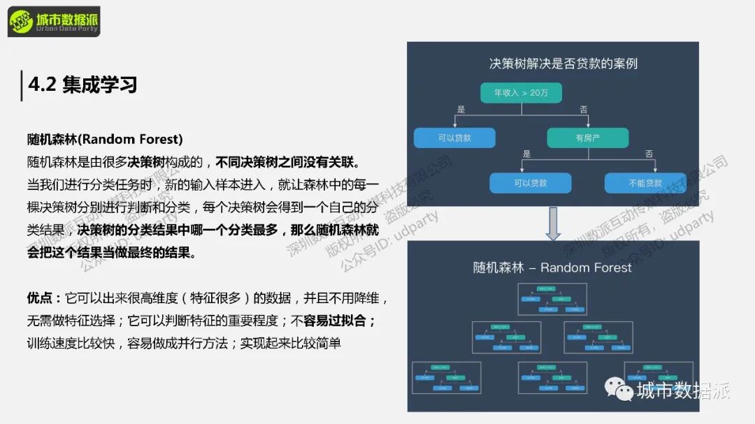 【街景大数据与空间句法】街景感知数据与选择度耦合分析丨城市数据派
