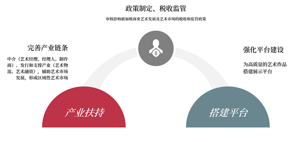 新加坡，从「文化炎荒」到文旅胜地