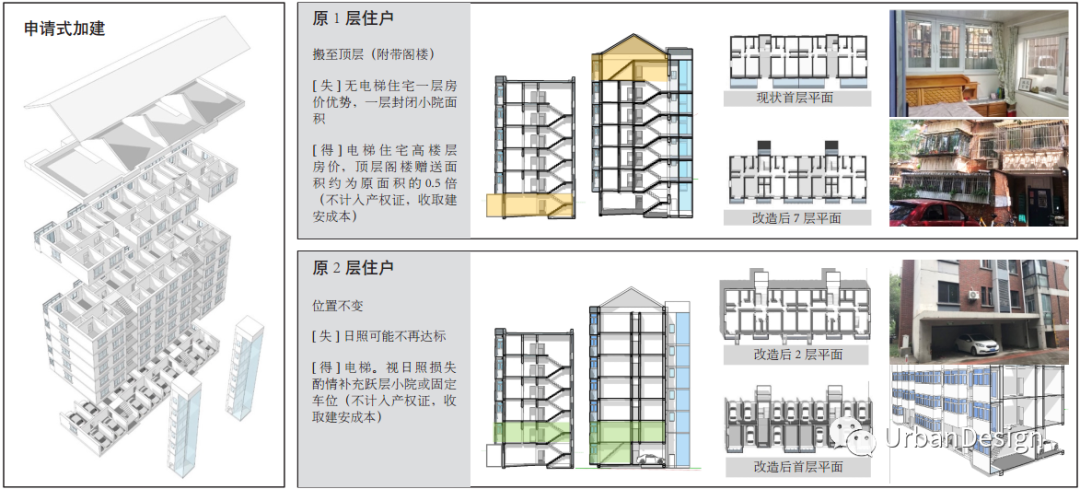 探索居民自主合作更新改造的机制和模式——天津多层老旧小区人居品质提升的路径