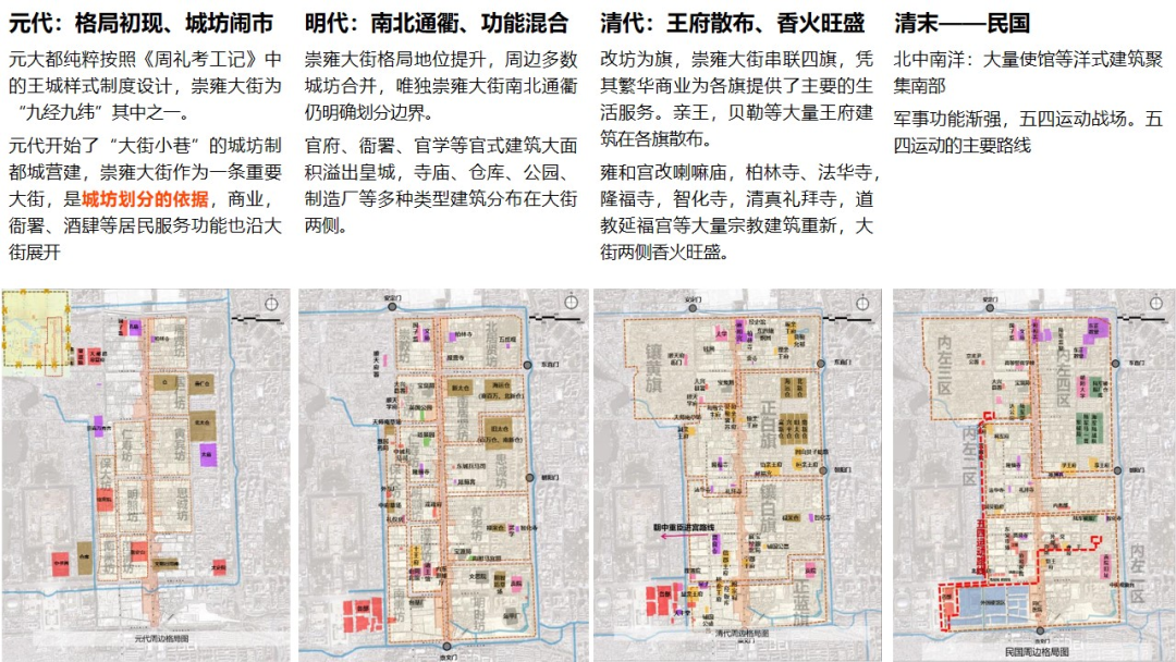 鞠德东：北京崇雍大街综合整治提升路径和方法