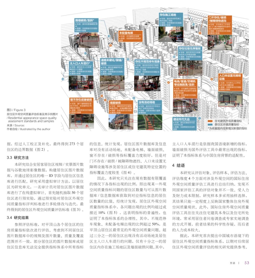 论文推荐 | 中国居住区外观空间质量指标体系构建及其平顶山应用研究