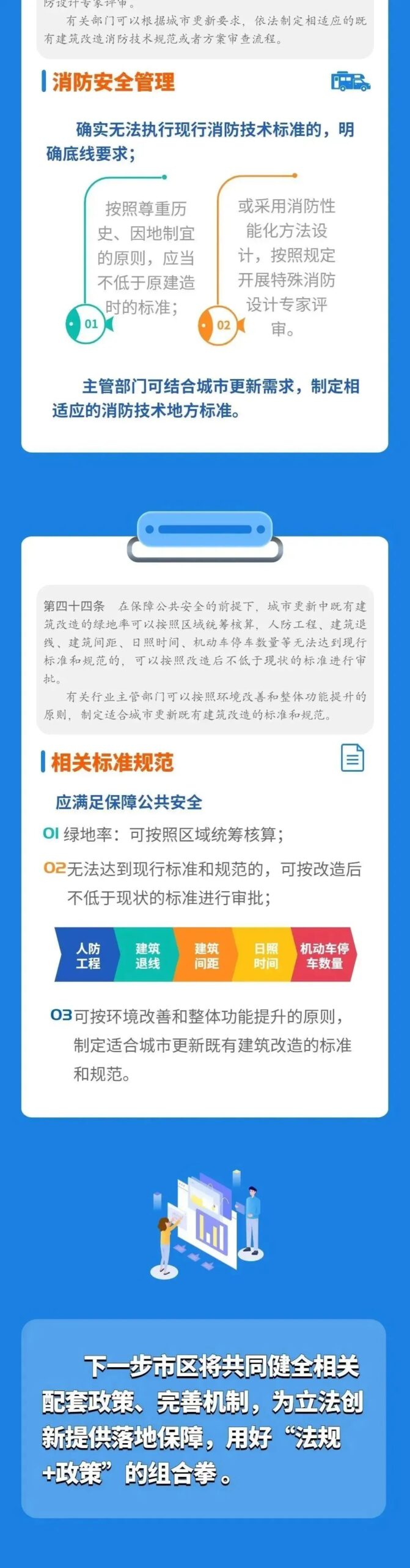 《北京市城市更新条例》规划土地政策创新解读(附图解) 《北京市城市更新条例》规划土地政策创新解读(附图解)