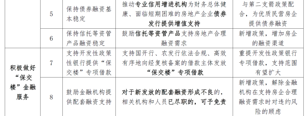 稳楼市“三箭齐发”:是该全力拼经济了 稳楼市“三箭齐发”:是该全力拼经济了