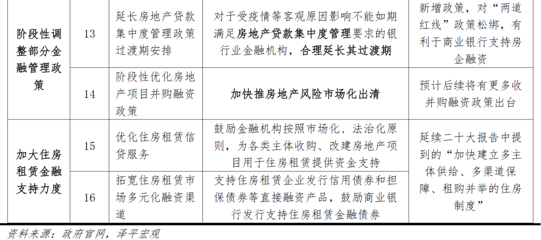 稳楼市“三箭齐发”:是该全力拼经济了 稳楼市“三箭齐发”:是该全力拼经济了