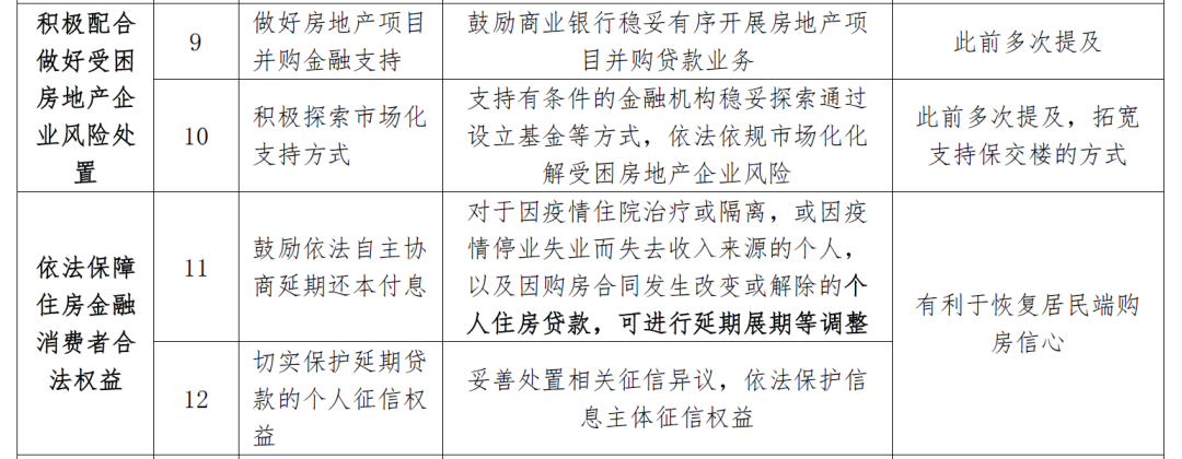 稳楼市“三箭齐发”:是该全力拼经济了 稳楼市“三箭齐发”:是该全力拼经济了