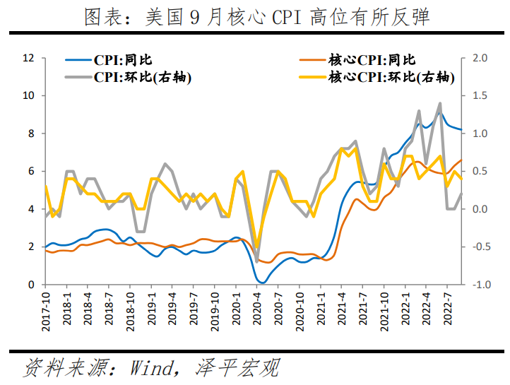 美联储以40年来最大的力度加息 美联储以40年来最大的力度加息