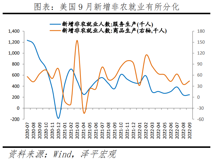 美联储以40年来最大的力度加息 美联储以40年来最大的力度加息