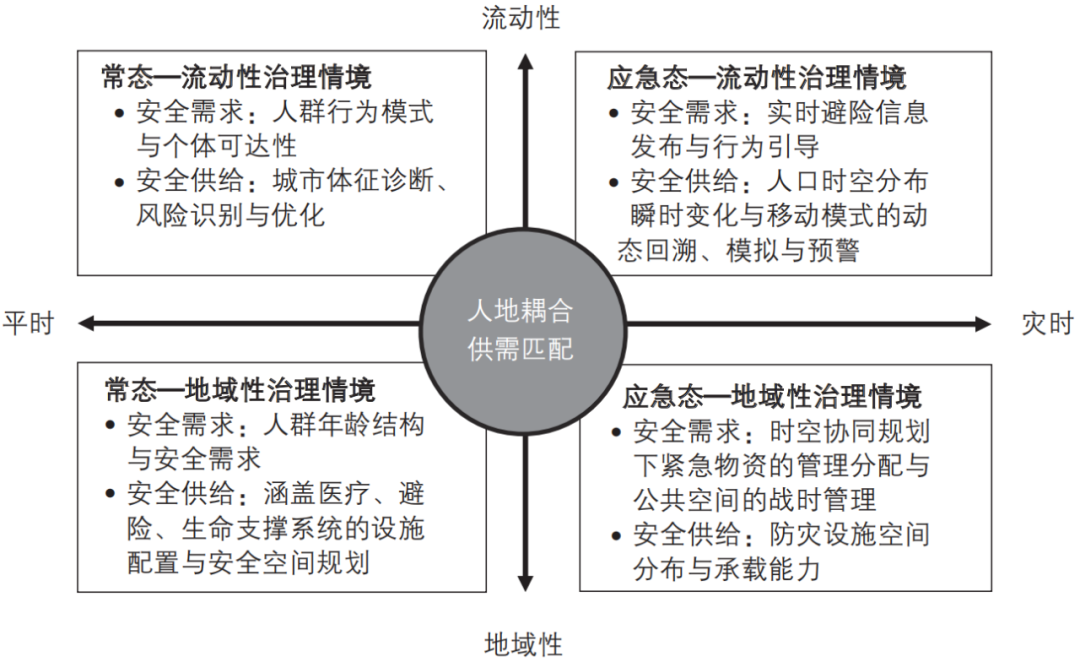 期刊精粹 | 从防灾生活圈到安全生活圈——日本经验与中国思考【2022.5期】