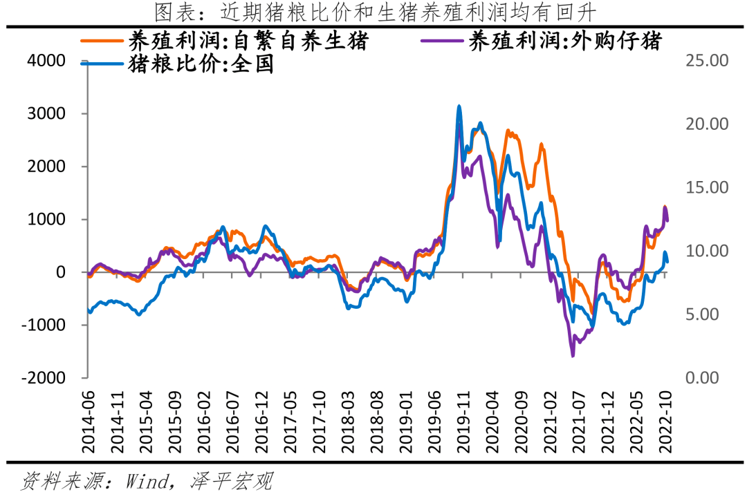 物价大幅回落,稳增长优先 物价大幅回落,稳增长优先