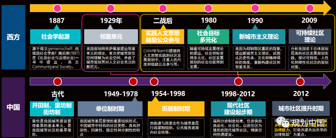 完整居住社区系列研究的思考和体会