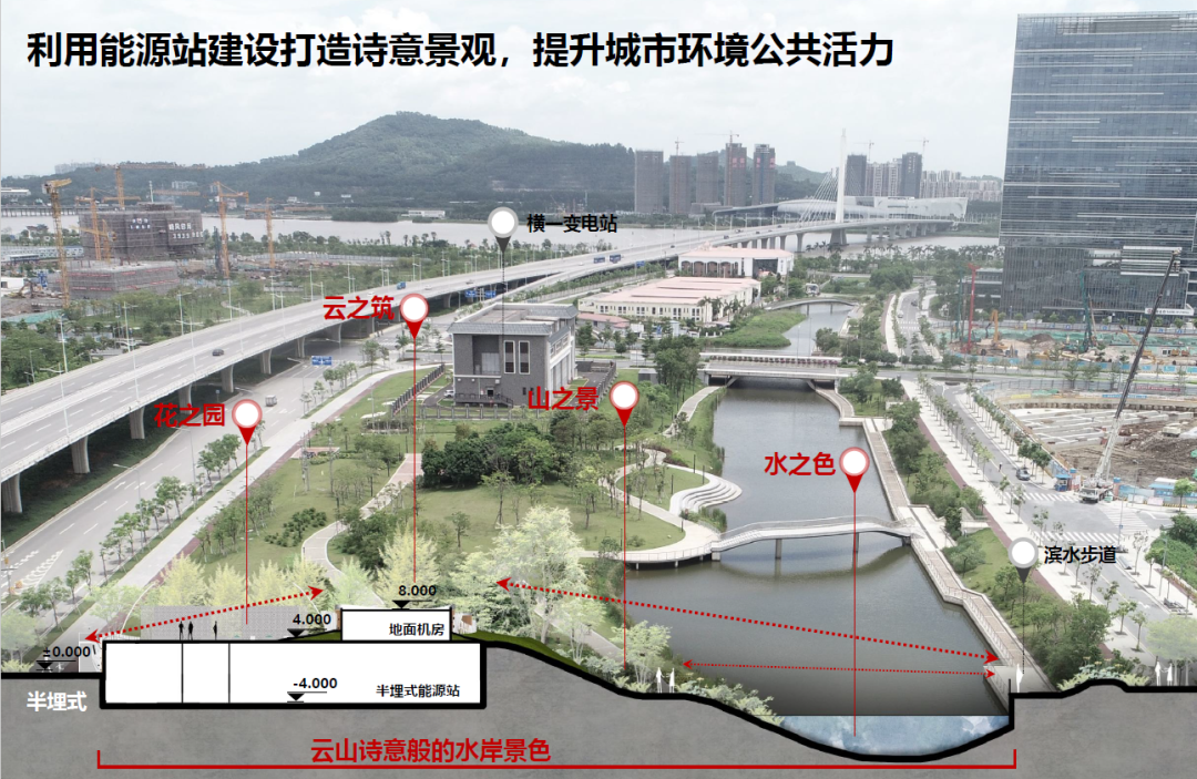 老城市新活力|以景观为主导的一体化设计若干实践 老城市新活力|以景观为主导的一体化设计若干实践