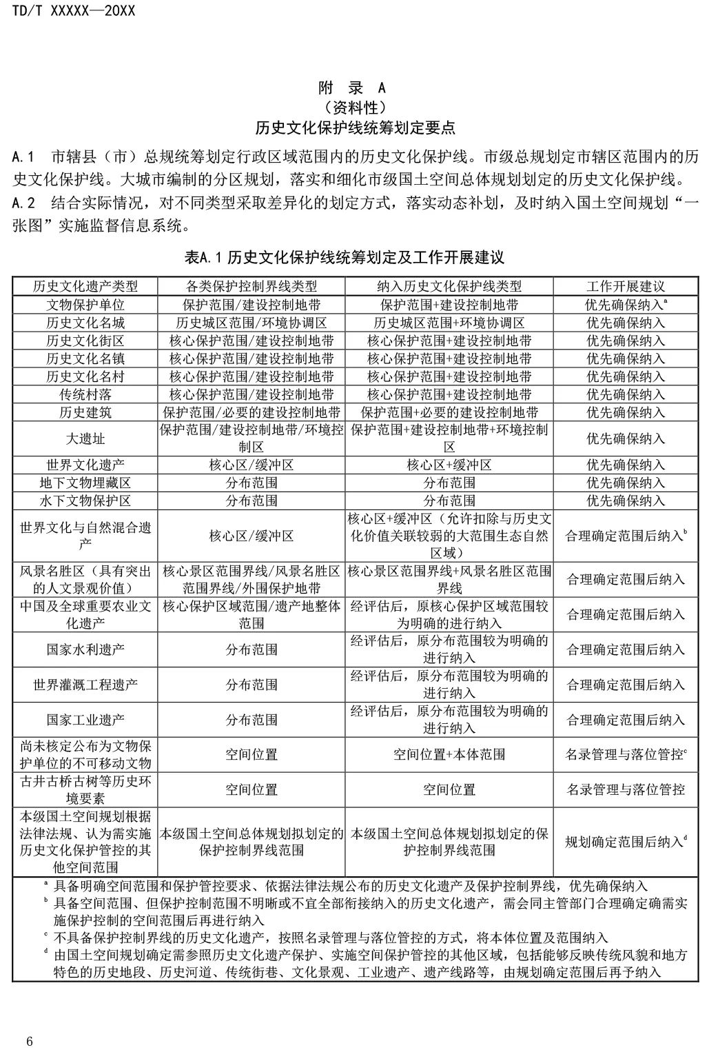 征求意见︱国土空间规划历史文化遗产保护技术指南