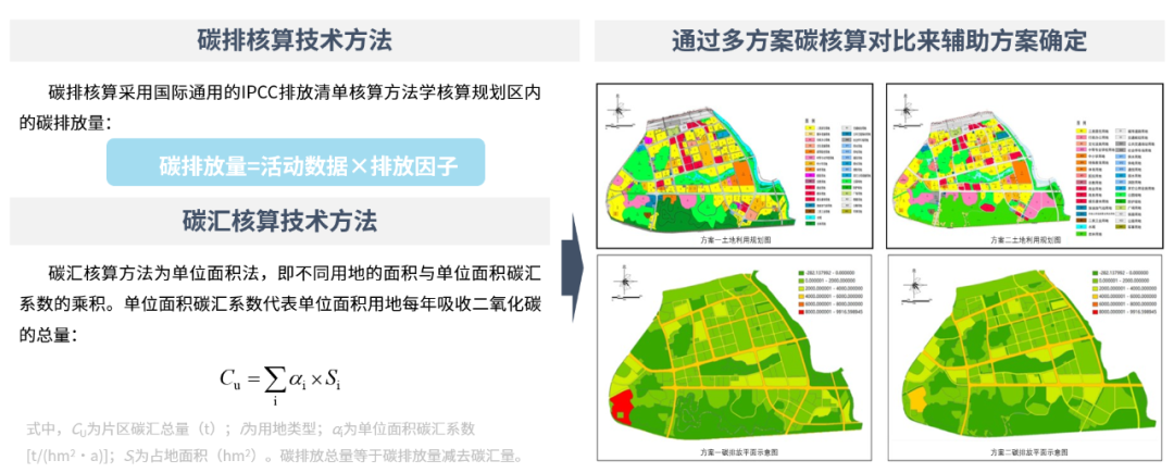 国土空间规划优秀案例：面向双碳目标的控规及城市设计