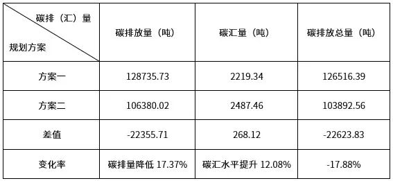 国土空间规划优秀案例：面向双碳目标的控规及城市设计