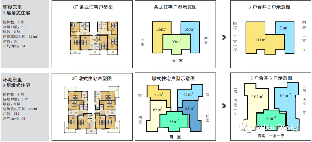 探索居民自主合作更新改造的机制和模式——天津多层老旧小区人居品质提升的路径