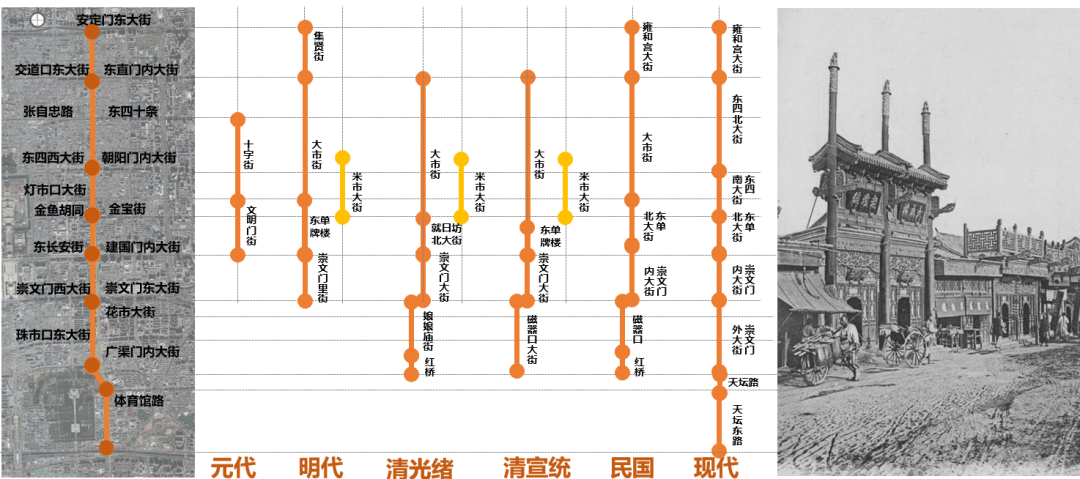 鞠德东：北京崇雍大街综合整治提升路径和方法