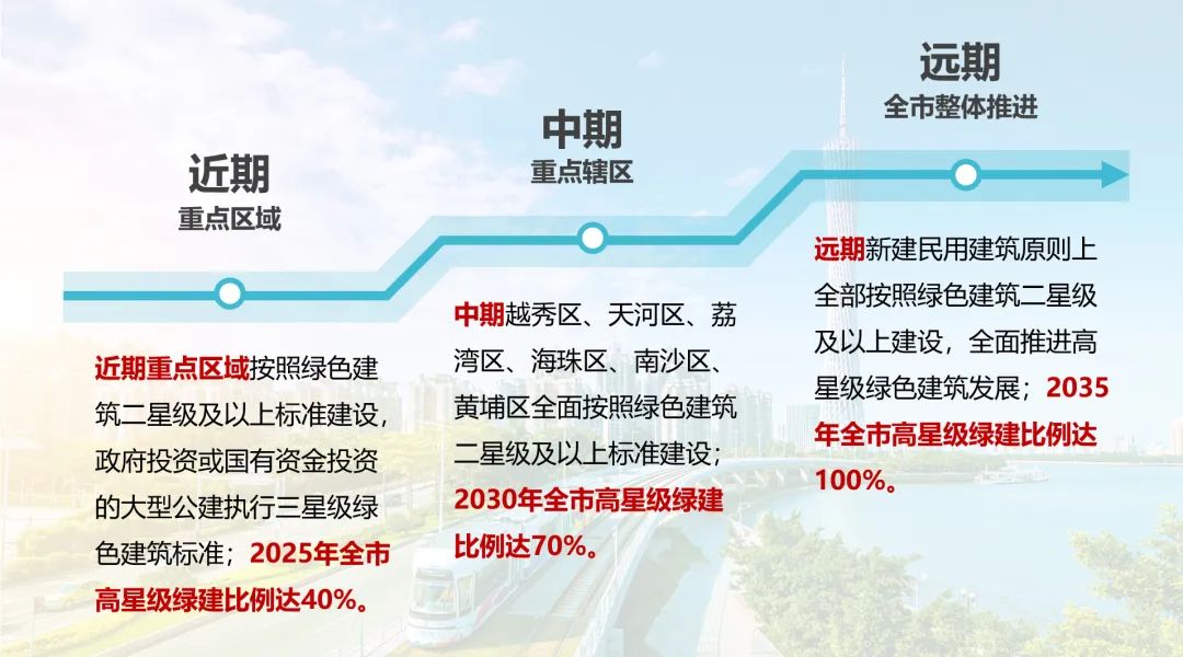 我们的新时代③|探索编制全国首个超大城市绿色建筑发展专项规划 我们的新时代③|探索编制全国首个超大城市绿色建筑发展专项规划