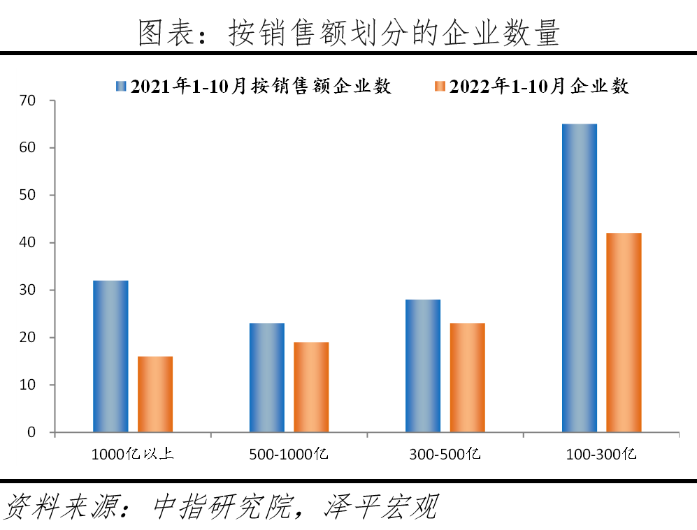 稳楼市“三箭齐发”：是该全力拼经济了