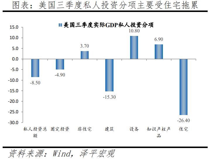 美联储以40年来最大的力度加息 美联储以40年来最大的力度加息